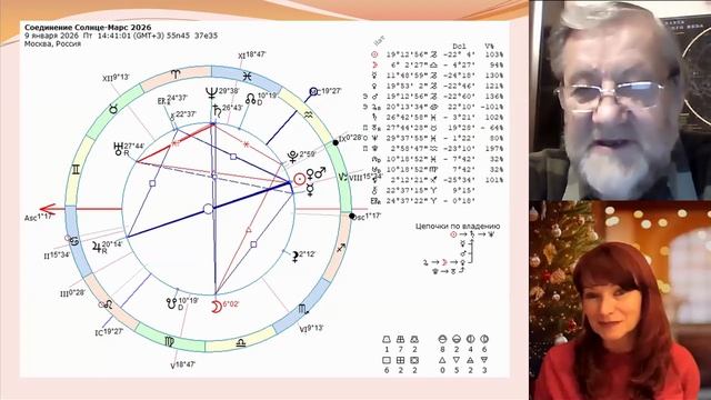 Соединение Солнце-Марс 9.01.2026 смотреть онлайн