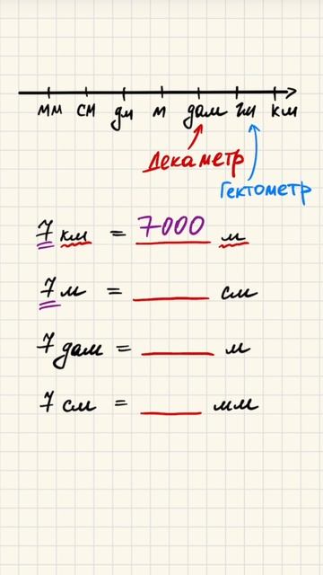 Сколько мм в см