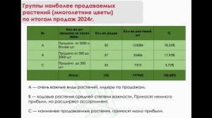 Яна Колдина - Построение ассортимента в питомнике многолетних цветов. Часть 1