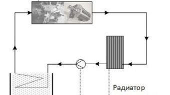 Выработка электроэнергии путем утилизации навоза и птичьего помета