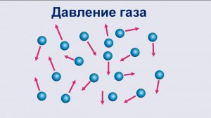 22. Давление газа