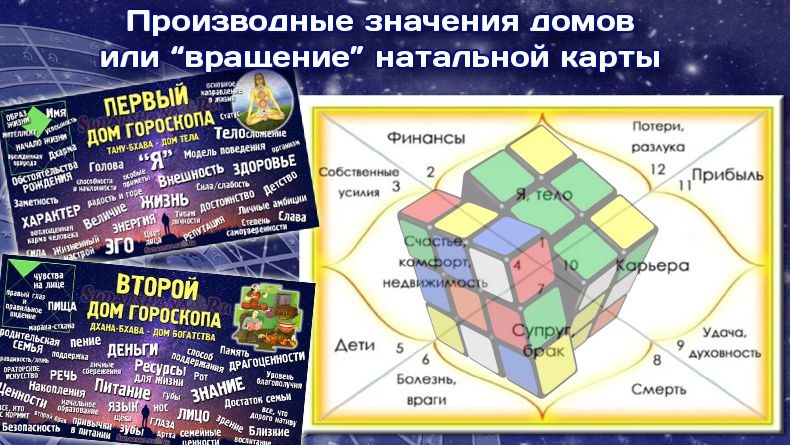 Производные значения 1-го и 2-го домов