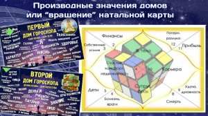 Производные значения 1-го и 2-го домов