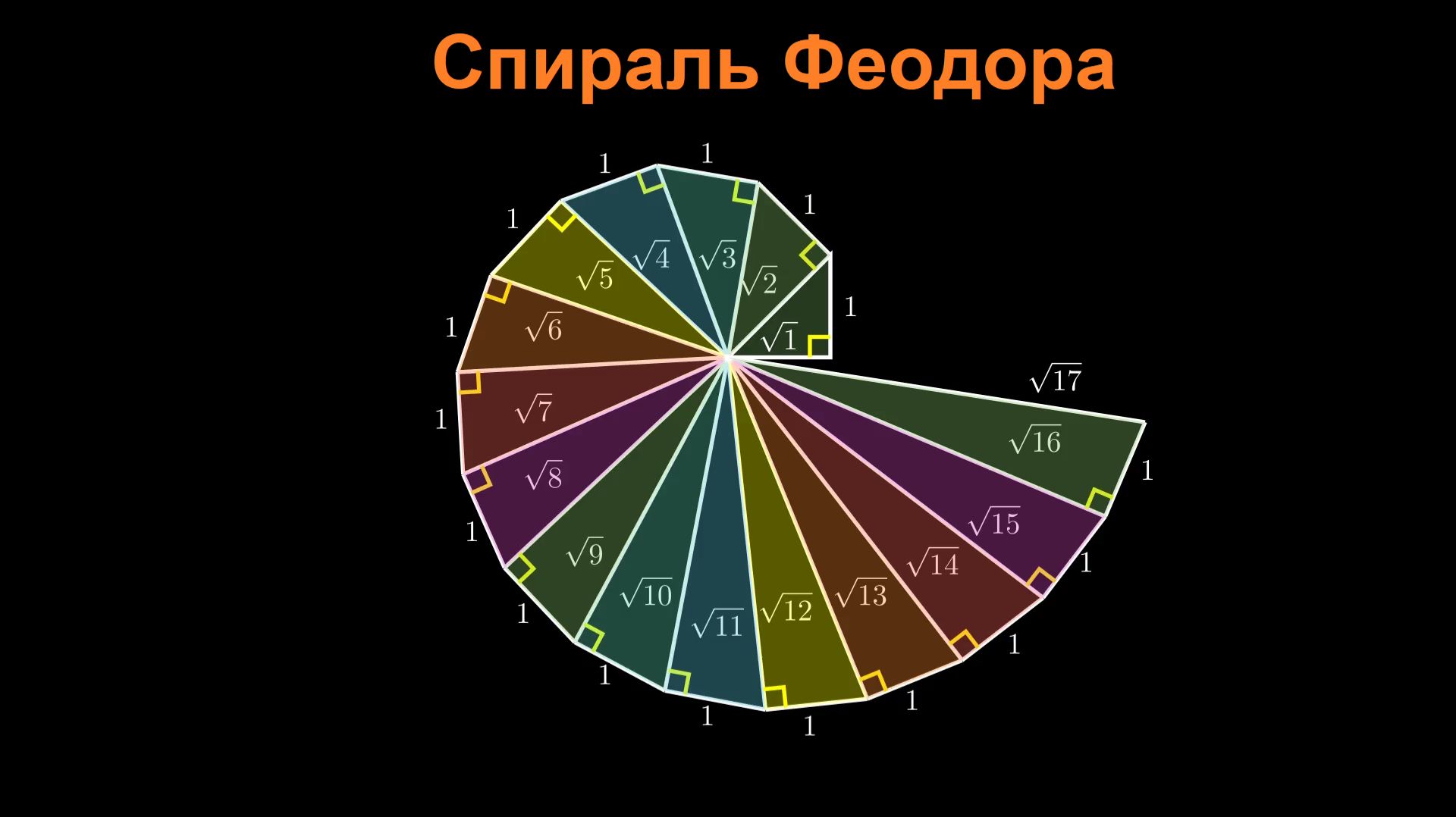 Спираль Феодора