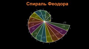 Спираль Феодора