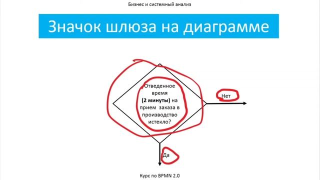 Bpmn5