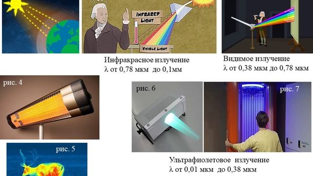 Диапазон электромагнитных волн смотреть онлайн