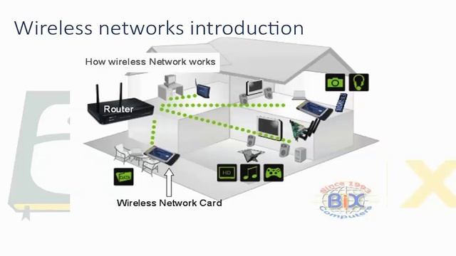 Ethical Hacking ｜ White hat hacking complete course 2019｜ Eduonix - 2of2 смотреть онлайн