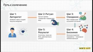 88. Эффект Плацебо