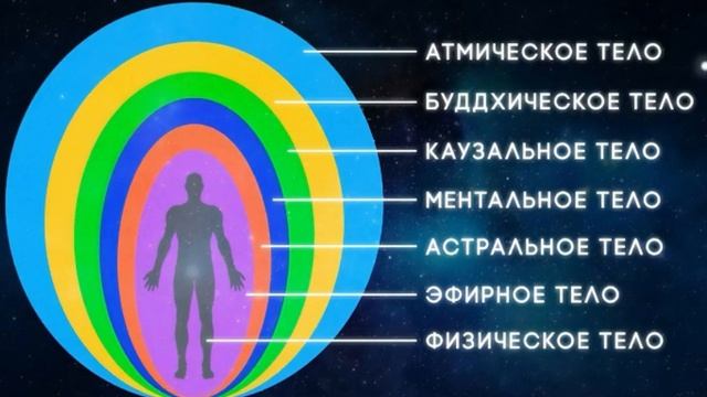 Медитация. Очищение и гармонизация тонких тел. Фидря смотреть онлайн