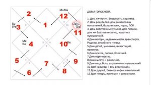 1 урок