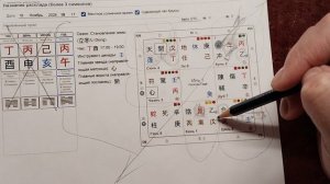 Обзор-прогноз Ци Мень Дунь Цзя карты на 2026 год