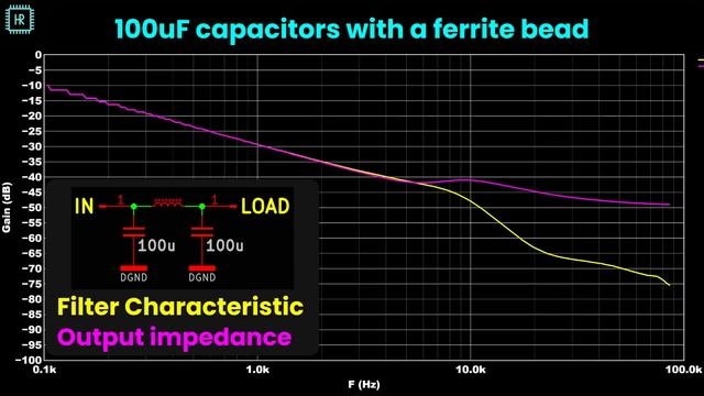 Как ферриты могут испортить ваш блок питания