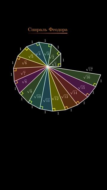 Спираль Феодора