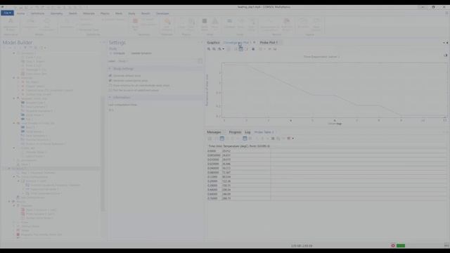 Functionality For Modeling Inductive Heating In Coils