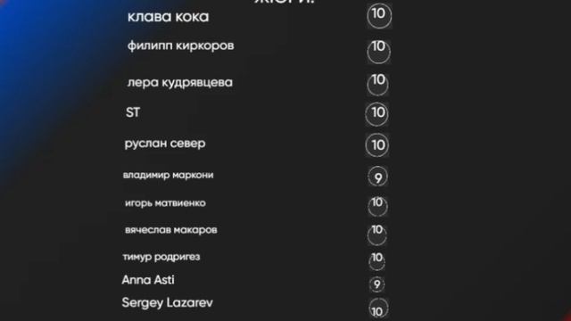 Оценки жюри - Louane - Франция