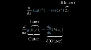Математический анализ №4. Правила дифференцирования сложной функции и правила произведения