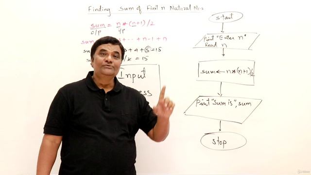 21. Practice Problem Sum of First N Natural Numbers смотреть онлайн