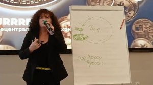 Базовые понятия работы Фонда