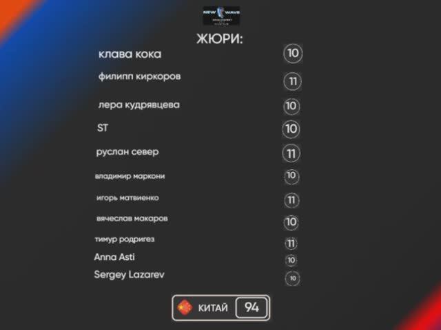 Оценки жюри- Ван Си - Китай
