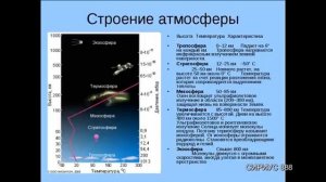 УСТРОЙСТВО ТВЕРДИ НЕБЕСНОЙ КУДА ЛЕТАЮТ РАКЕТЫ .