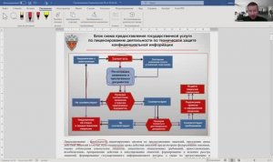 ОПОИБ 2025. Лицензирование деятельности в сфере информационной безопасности