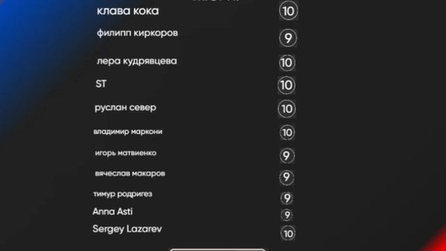 Оценки жюри - Las Anez - Колумбия