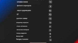 Оценки жюри - Las Anez - Колумбия
