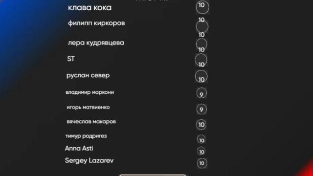 Оценки жюри - Трио NOMAD - Кыргызстан