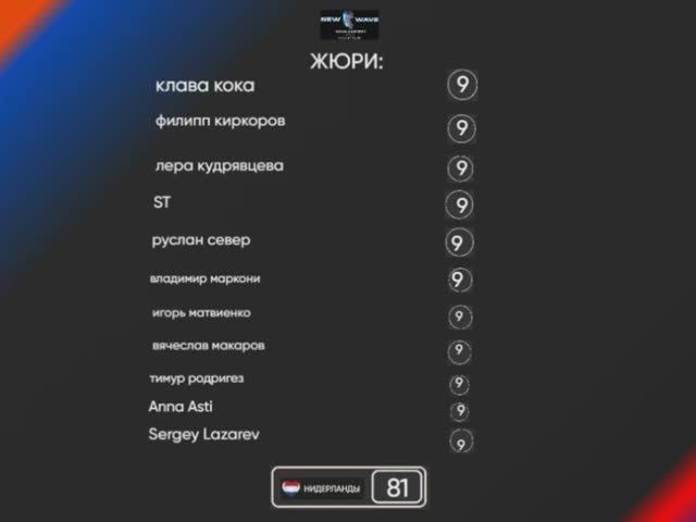 Оценки жюри - S10 - Нидерланды