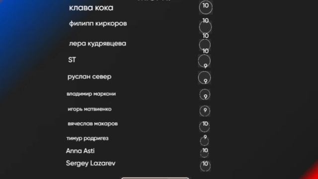 Оценки жюри - Руслан Алехно - Беларусь