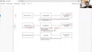 ОПОИБ 2025. Лицензирование, сертификация, аттестация. Общее и различия