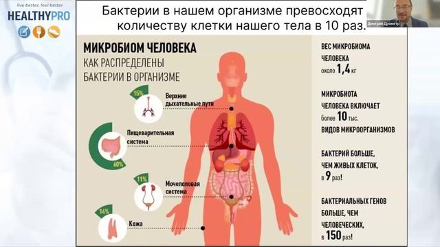 КМН эндокринолог Дрометр