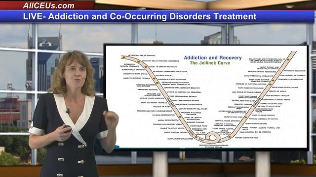 Overview of Addiction:  Course and Symptoms |  Counseling Continuing Education