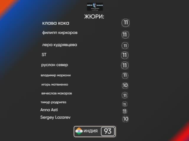 Оценки жюри - Раухан Малик - Индия