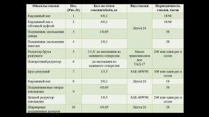Система ТО и Р  - 12.01 221 группа