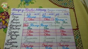 Что нас ждёт в мае 2026? Астрологический прогноз погоды