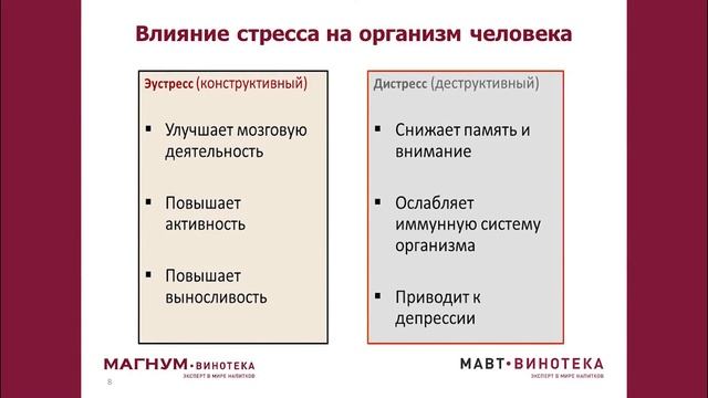 Управление стрессом и конфликтом смотреть онлайн