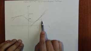 Глава 6 Урок 1 Геометрический смысл производной
