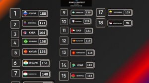 Итоги международного песенного конкурса Новая волна'26