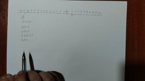 Глава 1 Урок 8 Координатная прямая и модуль числа