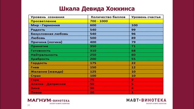 Управление стрессом смотреть онлайн