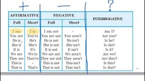 Глагол to be детям