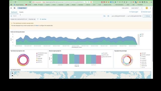 Знакомство с Wazuh: освоение дашборда и анализ событий