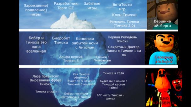 5 ночей с Тимохой айсберг теорий 2026(выпускал примерно месяц назад в январе)