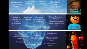 5 ночей с Тимохой айсберг теорий 2026(выпускал примерно месяц назад в январе)