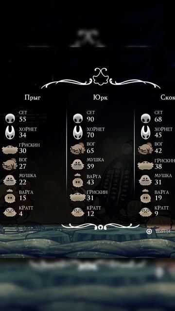 РЕКОРДЫ СЕТА #HollowKnightSilksong #Метроидвания #ИгровоеОбзор #Геймплей #шортс смотреть онлайн