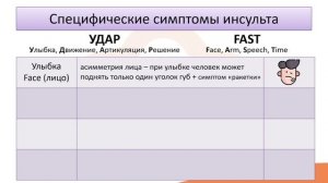 Лекция 6.2 Инсульт
