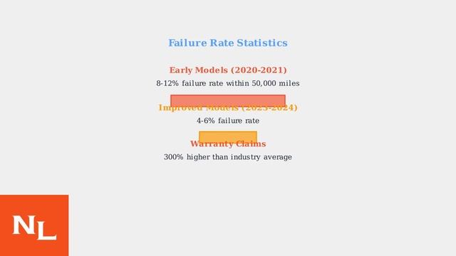 2020-2024 Nissan Rogue 1.5L VC-Turbo KR15DDT – Проблемы и долговечность смотреть онлайн