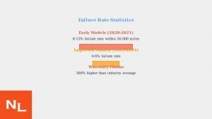 2020-2024 Nissan Rogue 1.5L VC-Turbo KR15DDT – Проблемы и долговечность